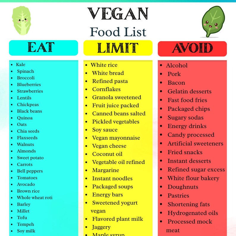 Vegan Diet Food List Printable | Vegan Food Chart & Plant Based Guide ...