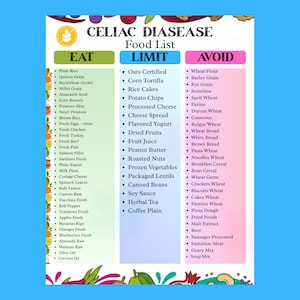 Celiac Disease Food List Printable, Gluten-Free Diet Plan PDF, Celiac Grocery & Meal Plan Guide, Allowed Foods Chart Download