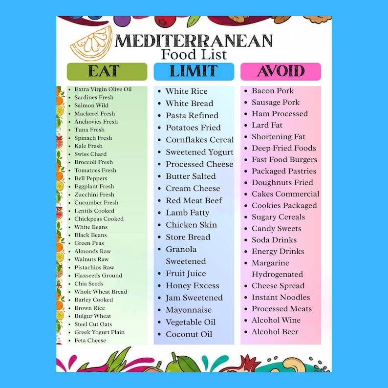Puede incluir: Una colorida infograf&iacute;a titulada "Lista de alimentos mediterr&aacute;neos" que clasifica los alimentos en secciones de "Comer", "Limitar" y "Evitar". La secci&oacute;n "Comer" enumera elementos como aceite de oliva, pescado y verduras. La secci&oacute;n "Limitar" incluye arroz blanco y queso procesado. La secci&oacute;n "Evitar" enumera carnes procesadas y art&iacute;culos azucarados.