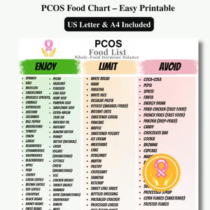 PCOS Diet Food List Printable | PCOS Foods List & Meal Plan | PCOS Friendly Grocery Chart for Anti-Inflammatory and Low Carb Planning