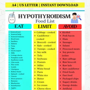 Hypothyroidism Diet Food List Printable | Thyroid Food List & Thyroid Diet Chart | Printable Food Chart PDF | Eat Limit Avoid Guide