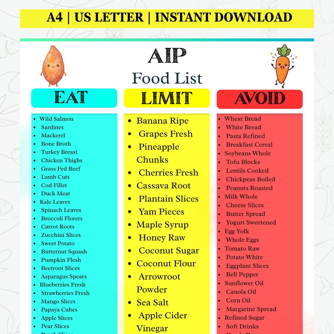 AIP Diet Food List Printable | Autoimmune Protocol & Anti Inflammatory ...