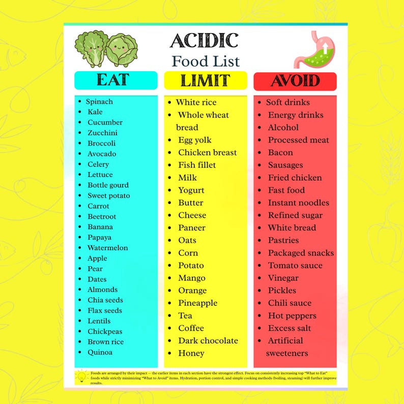 Less Acidic Foods Acidic Diet Food List Printable | GERD Food List & Acid Reflux Diet ...