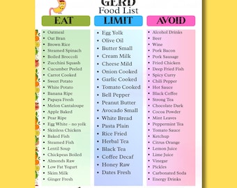 GERD Food List Printable – GERD Diet Food Chart and Low Acid Foods | Acid Reflux Diet and Alkaline Food Chart | Gastritis Relief List PDF