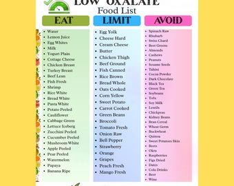 Lista de alimentos para una dieta baja en oxalatos (PDF) / Tabla de alimentos con oxalatos y alimentos aptos para la salud renal / Oxalato de calcio y dieta renal (imprimible)