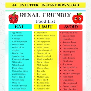Pode incluir: Uma lista de alimentos colorida para uma dieta amiga dos rins, com categorias para alimentos a comer, limitar e evitar. A lista inclui frutas, vegetais e outros alimentos. O título é "RENAL FRIENDLY Food List".