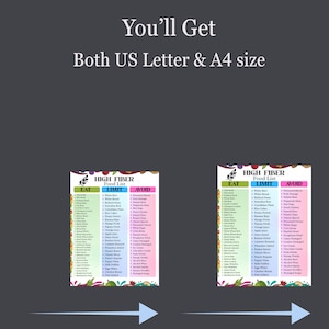 Puede incluir: Dos coloridas listas de alimentos con el texto "HIGH FIBER Food List" y categor&iacute;as para "EAT", "LIMIT" y "AVOID". El texto "You'll Get Both US Letter & A4 size" est&aacute; en la parte superior.