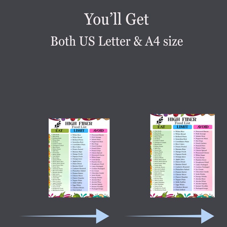 Puede incluir: Dos coloridas listas de alimentos con el texto "HIGH FIBER Food List" y categor&iacute;as para "EAT", "LIMIT" y "AVOID". El texto "You'll Get Both US Letter & A4 size" est&aacute; en la parte superior.
