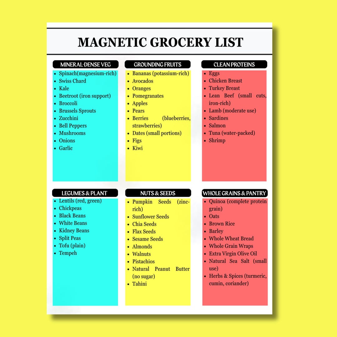 Magnetic Grocery List PDF – Diet Food List US Letter & A4 – Magnet ...