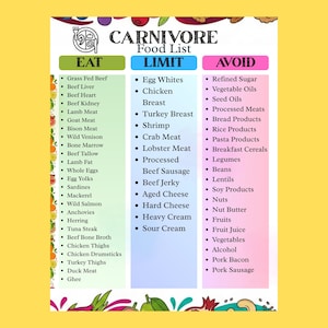 carnivore diet food list