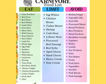 Carnivore Diet Food List Printable, Carnivore Foods Chart & Grocery List, High Protein and Low Carb Meal Plan PDF, US Letter + A4 Download