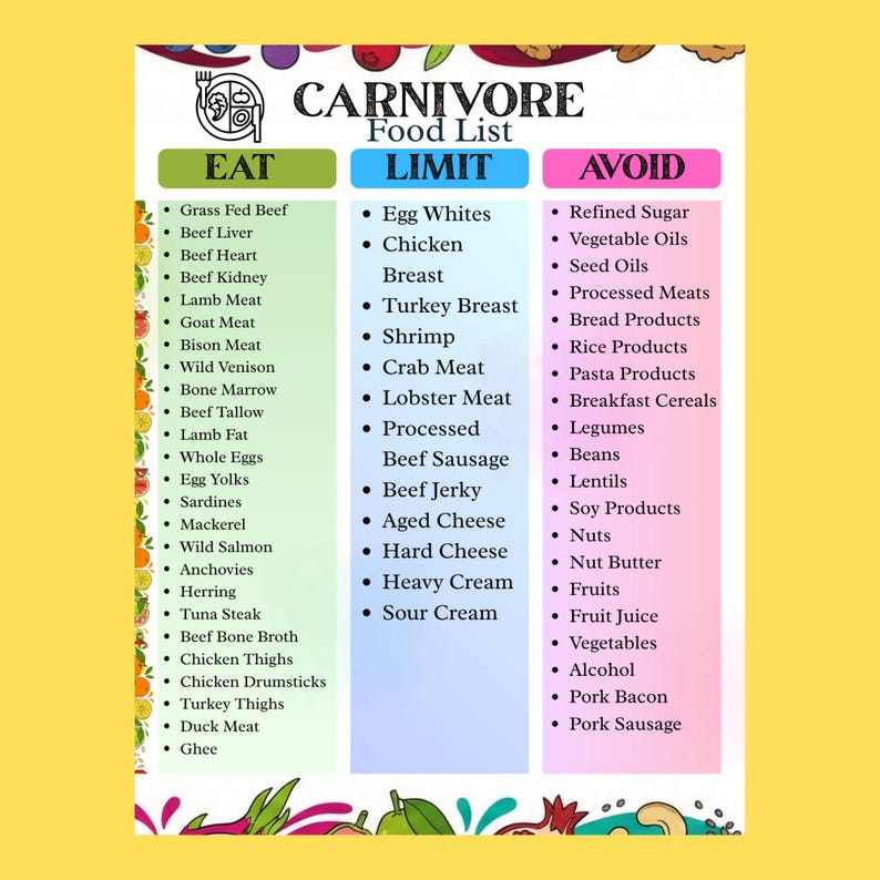 carnivore diet food list