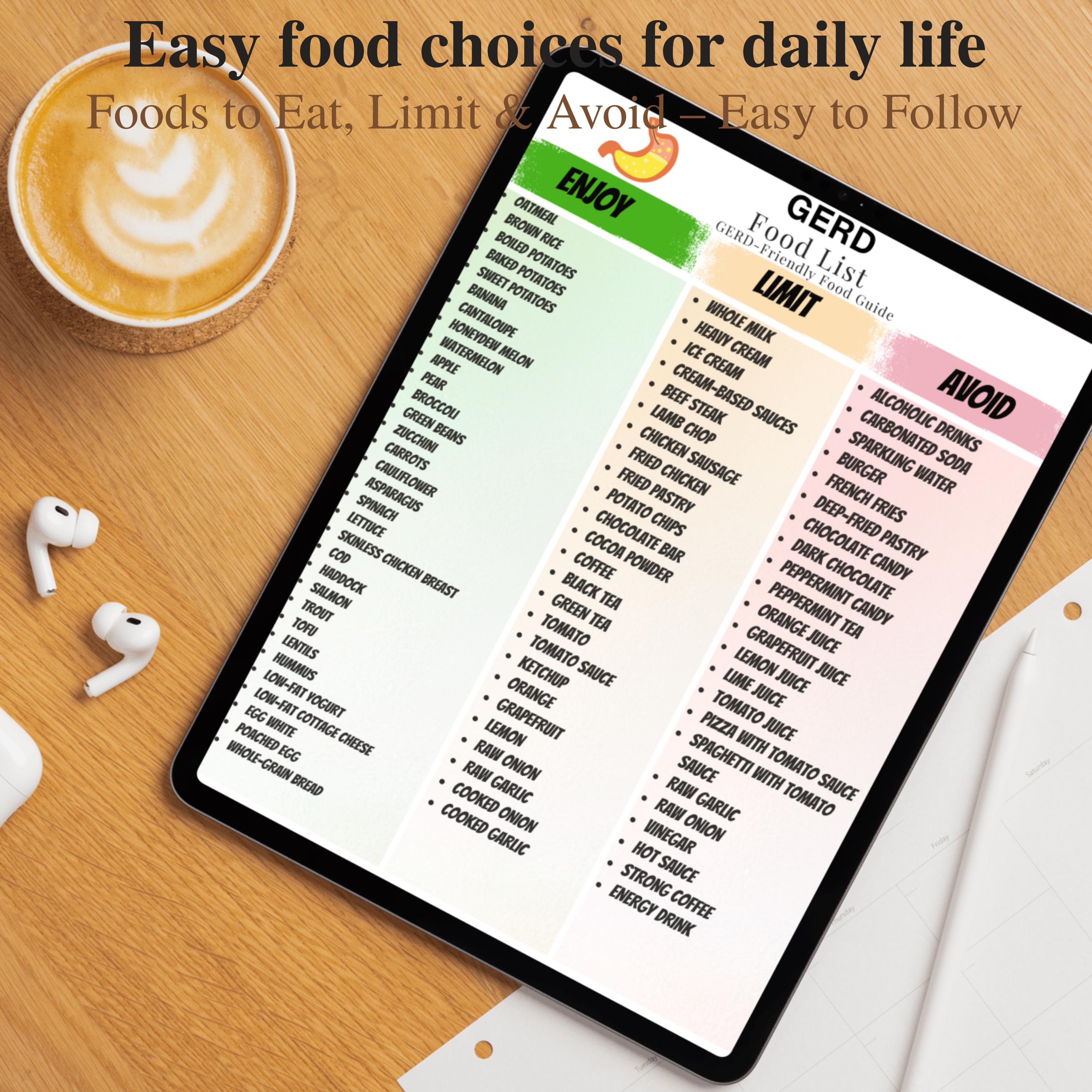 GERD Food List Printable , GERD Diet Food Chart & Low Acid Foods |acid ...