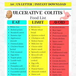May include: A digital infographic titled "Ulcerative Colitis Food List" with three columns: "Eat," "Limit," and "Avoid." The "Eat" column lists foods like white rice and boiled potatoes. The "Limit" column includes brown rice and whole wheat bread. The "Avoid" column lists foods like alcohol drinks and beer lager.