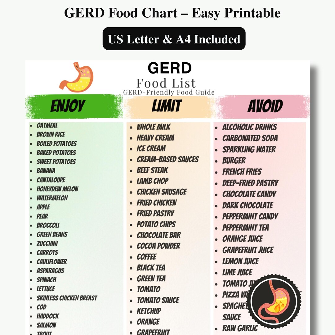 GERD Food List Printable , GERD Diet Food Chart & Low Acid Foods |acid ...