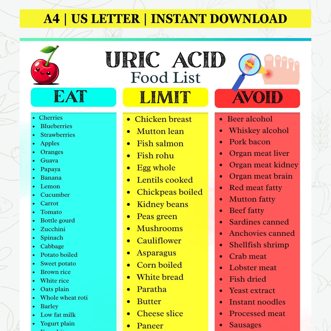 Uric Acid Diet Food List Printable | Low Uric Acid Diet & Low Purine ...