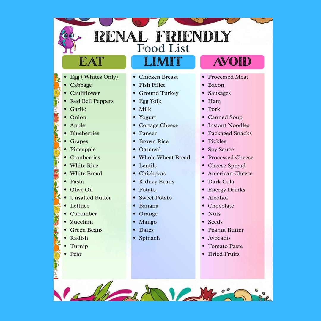 Renal Diet Food List Printable | Kidney Food Guide | Renal Nutrition ...