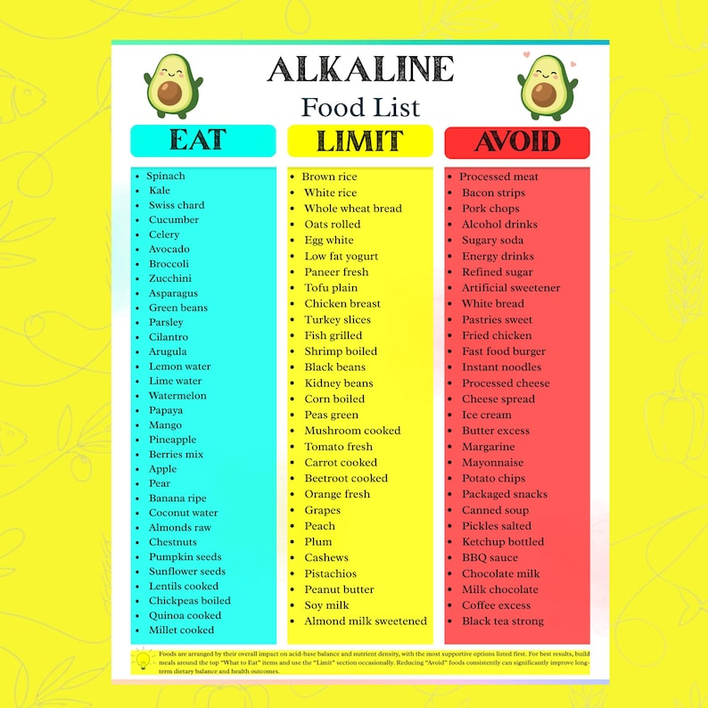 Alkaline Diet Food List Printable | Acid Reflux Diet & Alkaline Food ...