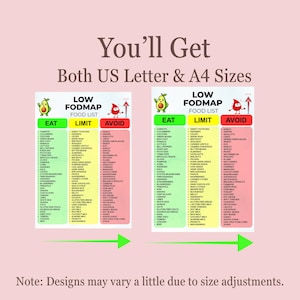 May include: A digital chart titled Low FODMAP Food List with three columns labeled Eat, Limit, and Avoid in green, yellow, and red. The text You Get Both US Letter & A4 Sizes and Note: Designs may vary a little due to size adjustments are included.