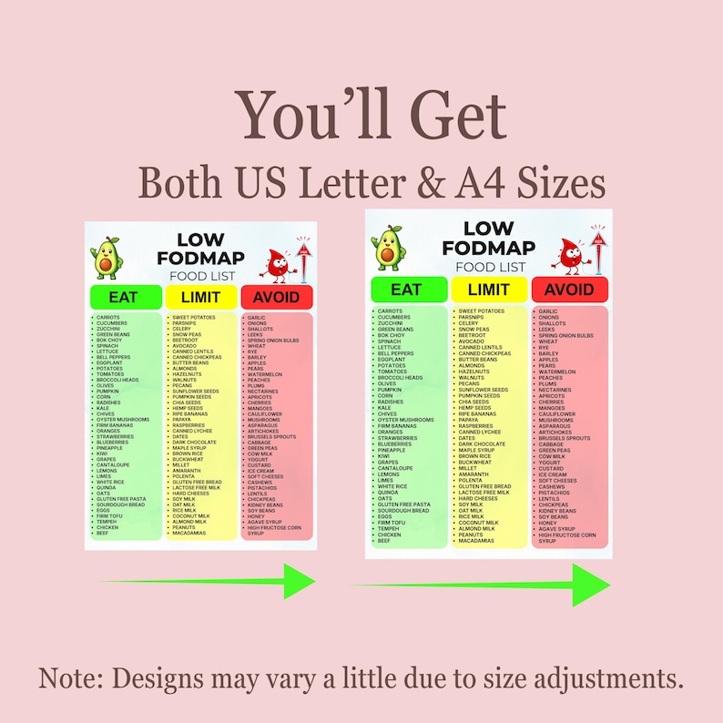 May include: A digital chart titled Low FODMAP Food List with three columns labeled Eat, Limit, and Avoid in green, yellow, and red. The text You Get Both US Letter & A4 Sizes and Note: Designs may vary a little due to size adjustments are included.