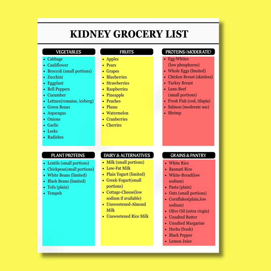 Kidney Diet Chart PDF – Renal Diet Foods & Kidney Friendly Food List ...
