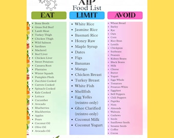 AIP Food List Printable, AIP Diet & Grocery Guide, Hashimoto and Anti-Inflammatory Food Chart, Paleo and Autoimmune Diet PDF Download