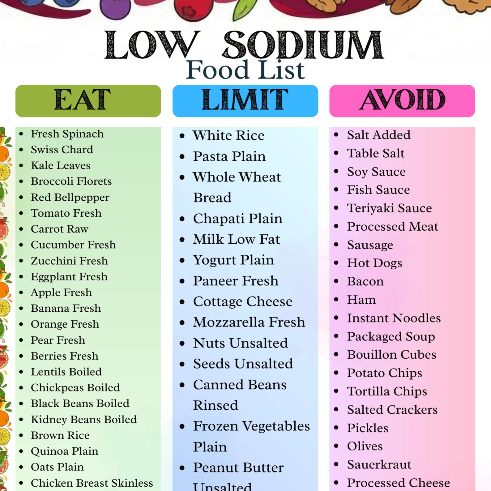 Low Sodium Food List & Diet Plan Printable | Sodium Food Chart, DASH ...