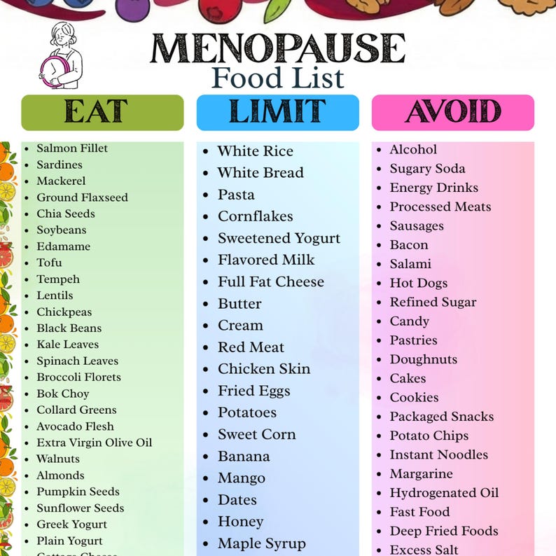 May include: A colorful infographic titled "MENOPAUSE Food List" categorizes foods into "EAT," "LIMIT," and "AVOID" sections. The "EAT" list includes salmon, chia seeds, and tofu. The "LIMIT" section features white rice and pasta. The "AVOID" section lists alcohol and sugary soda.