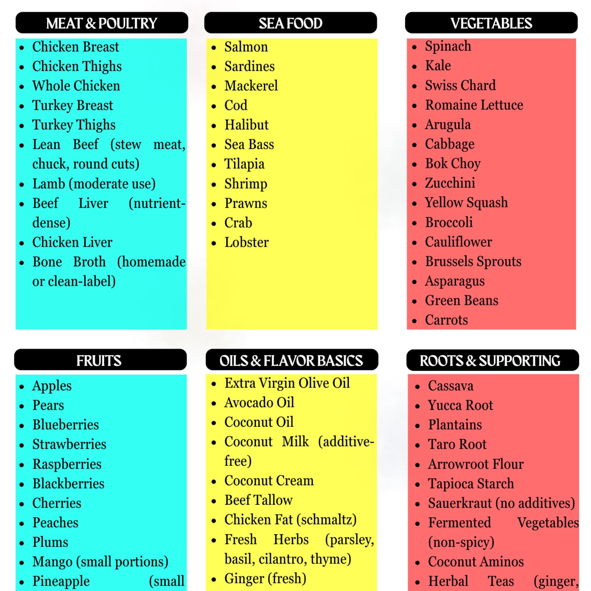 AIP Grocery List PDF – Autoimmune Protocol Diet Food List – Aip Diet ...