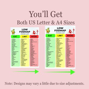 K&ouml;nnte beinhalten: Zwei Low-FODMAP-Lebensmittellisten mit gr&uuml;nen, gelben und roten Spalten, beschriftet mit Eat, Limit und Avoid. Der Text lautet: You'll Get Both US Letter & A4 Sizes. Note: Designs may vary a little due to size adjustments. Enth&auml;lt Cartoon-Avocado- und Tropfensymbole.