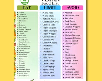 Tabla de alimentos veganos – Guía nutricional rica en hierro (tamaño carta estadounidense, A4) (Descarga digital)