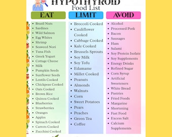 Hypothyroid Food List Printable, Thyroid Safe Diet & Hashimoto Food List, Hypothyroidism Diet, Thyroid Meal Plan Chart PDF Download