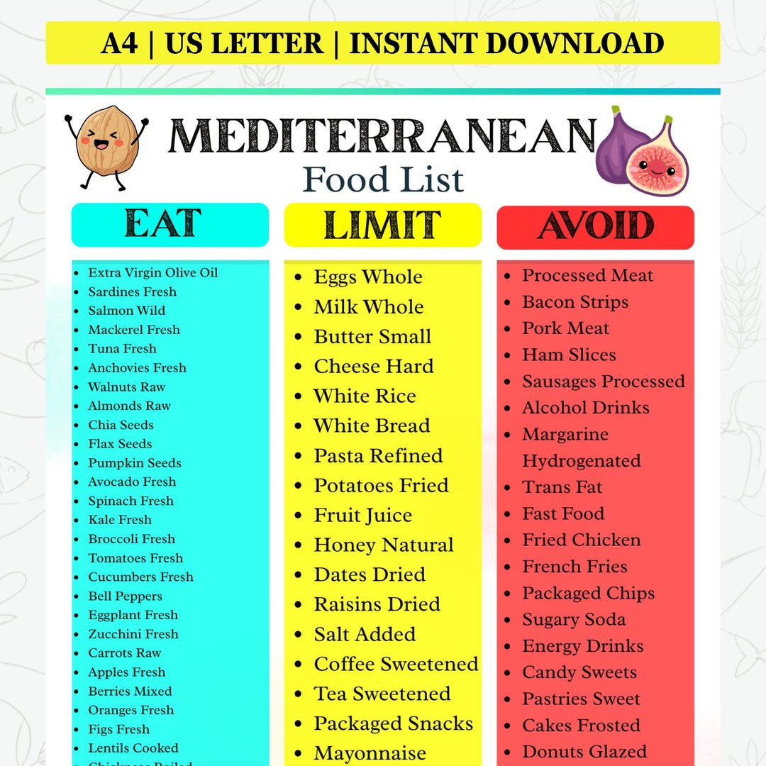 Mediterranean Diet Food List Printable | Heart Healthy Diet & DASH Diet ...