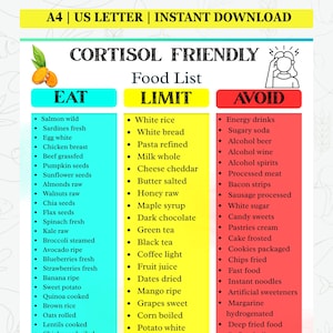 Puede incluir: Una descarga digital con una lista de alimentos "Cortisol Friendly". La lista se divide en secciones "Comer", "Limitar" y "Evitar", con varios alimentos enumerados en cada categoría. También está presente el texto "A4 | US LETTER | INSTANT DOWNLOAD".