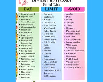 Diverticulosis Diet Food List Printable PDF | Diverticulitis Foods & Fiber Food Chart | Gut Health Diet and Anti-Inflammatory Guide