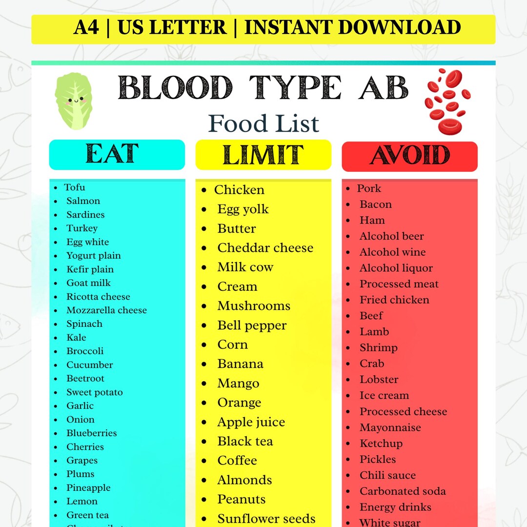 Blood Type AB Diet Food List | Type AB Food Chart Pdf | Whole Food List ...