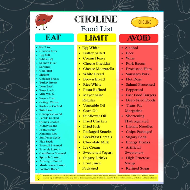 Choline Diet Food List Printable | Choline Foods Chart PDF | Nutrition ...