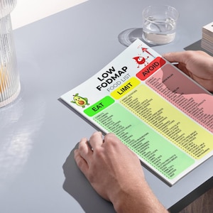 May include: A printed Low FODMAP food list guide featuring three color-coded columns labeled Eat in green, Limit in yellow, and Avoid in red. The chart includes a cartoon avocado icon, a red drop icon, and lists various food items under each category.