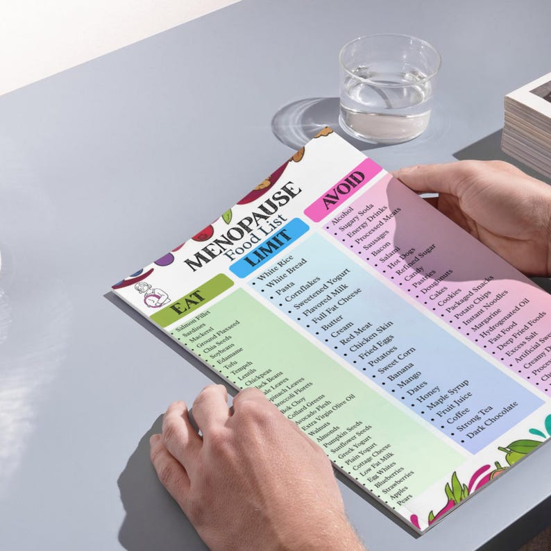May include: A printed food list titled "Menopause Food List" with "Eat", "Limit", and "Avoid" sections. The list includes various food items, held by a person. A glass of water is in the background.