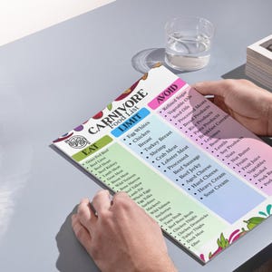 May include: A Carnivore Food List, held in hands, with a colour-coded design. The list categorises foods to eat and avoid, including meats, seafood, and dairy. A glass of water is visible in the background.