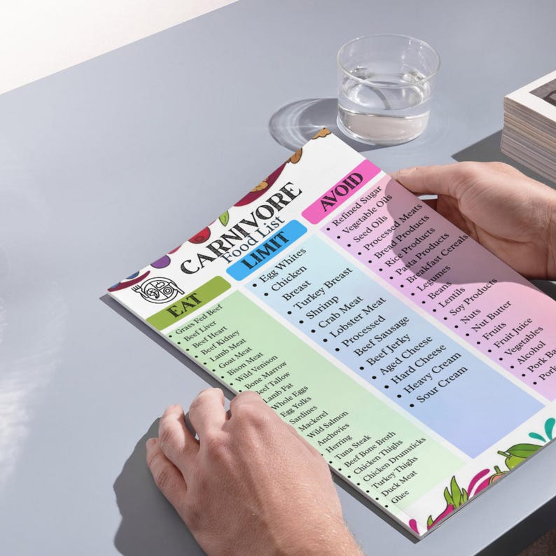 May include: A Carnivore Food List, held in hands, with a colour-coded design. The list categorises foods to eat and avoid, including meats, seafood, and dairy. A glass of water is visible in the background.