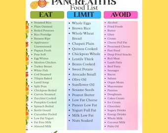 May include: A colourful infographic titled "PANCREATITIS Food List" categorises foods into "EAT," "LIMIT," and "AVOID" sections. The "EAT" list includes items like steamed rice and oatmeal. The "LIMIT" section features whole eggs and brown rice. The "AVOID" section lists alcohol and fried foods.