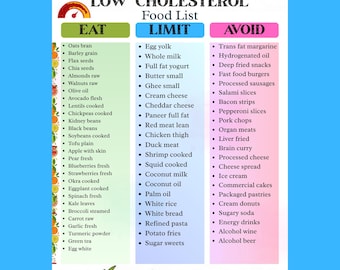 Low Cholesterol Food List Printable | Heart Healthy Diet Chart (PDF)