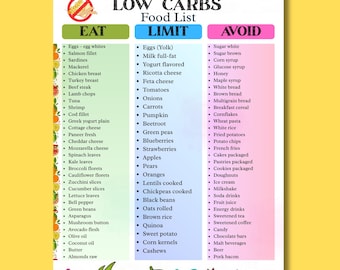 Low Carb Diet Food List Printable – Keto Grocery List, Low Carb Food Chart, Snack List & Meal Plan Guide | PDF Download