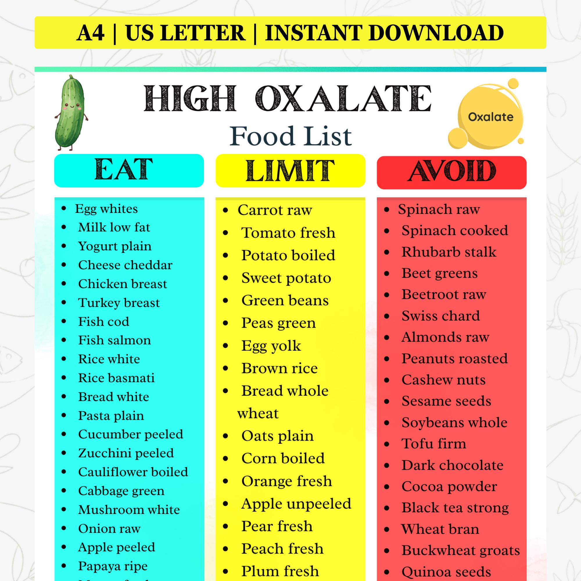 High Oxalate Diet Food List Printable | Low Oxalate Foods Chart ...