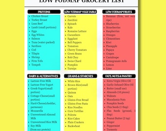 Low FODMAP Food List PDF – IBS Food List & Fodmap Food Chart – Low Fodmap Diet List (Us Letter + A4) Instant Download