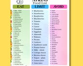 Atkins Food List & Meal Plan | Low Carb Food List, Grocery List and Chart | High Protein Diet PDF for Carb Counting and Weight Loss