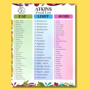 atkins diet food list