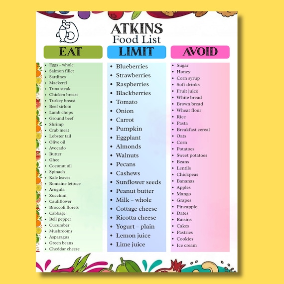 Atkins Food List & Meal Plan | Low Carb Food List, Grocery List and Chart | High Protein Diet PDF for Carb Counting and Weight Loss