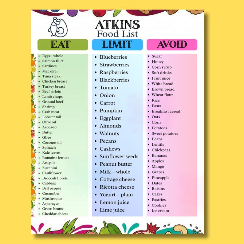 atkins diet food list